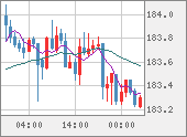 CHFJPY