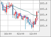 CHFJPY