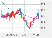 CHFJPY