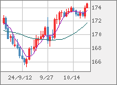 CHFJPY