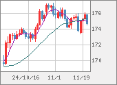 CHFJPY