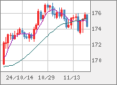 CHFJPY