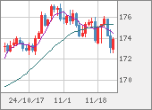 CHFJPY