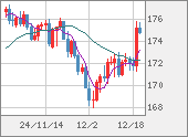 CHFJPY