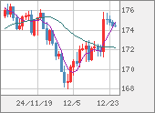 CHFJPY