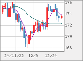 CHFJPY