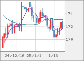 CHFJPY