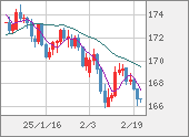 CHFJPY