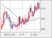 CHFJPY