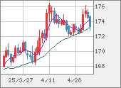CHFJPY