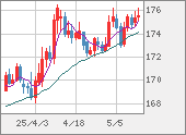 CHFJPY