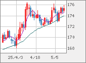 CHFJPY