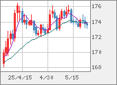 CHFJPY