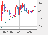 CHFJPY