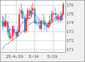 CHFJPY