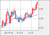 CHFJPY