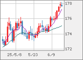 CHFJPY