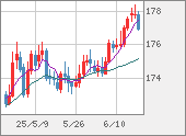 CHFJPY