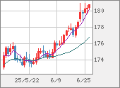 CHFJPY