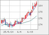 CHFJPY