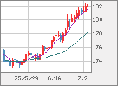 CHFJPY