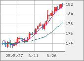 CHFJPY