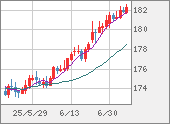 CHFJPY