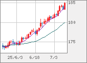 CHFJPY