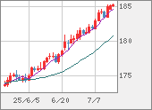 CHFJPY