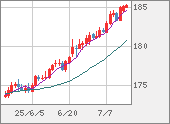 CHFJPY