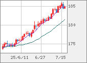 CHFJPY