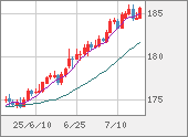 CHFJPY