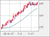 CHFJPY