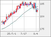 CHFJPY