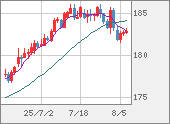 CHFJPY