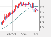 CHFJPY