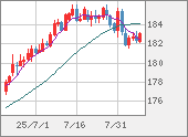 CHFJPY