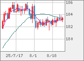 CHFJPY