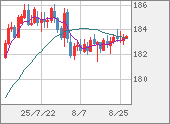 CHFJPY