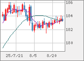 CHFJPY