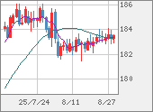 CHFJPY