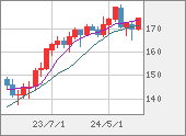 CHFJPY