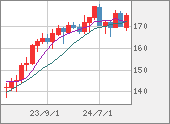 CHFJPY