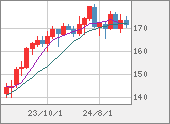 CHFJPY