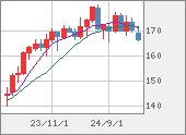 CHFJPY