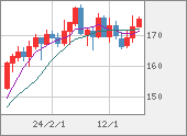 CHFJPY
