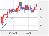 CHFJPY