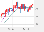 CHFJPY