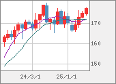 CHFJPY