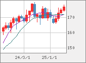 CHFJPY
